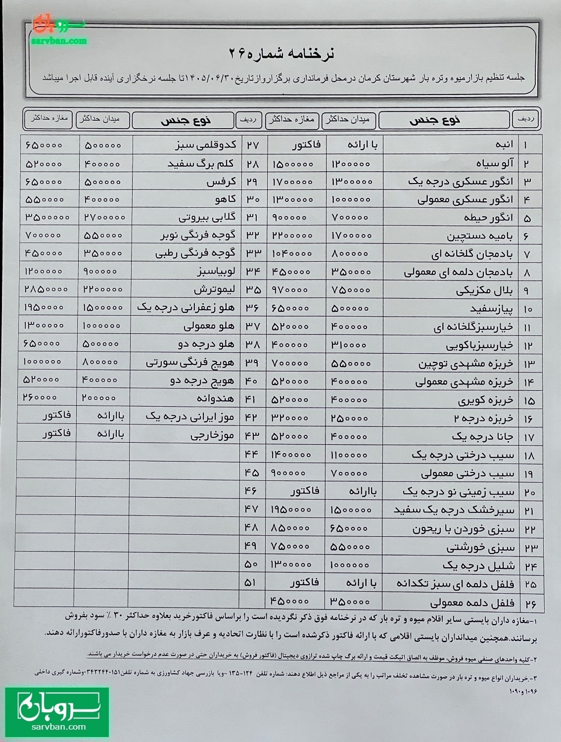 نرخنامه بارفروشان کرمان
