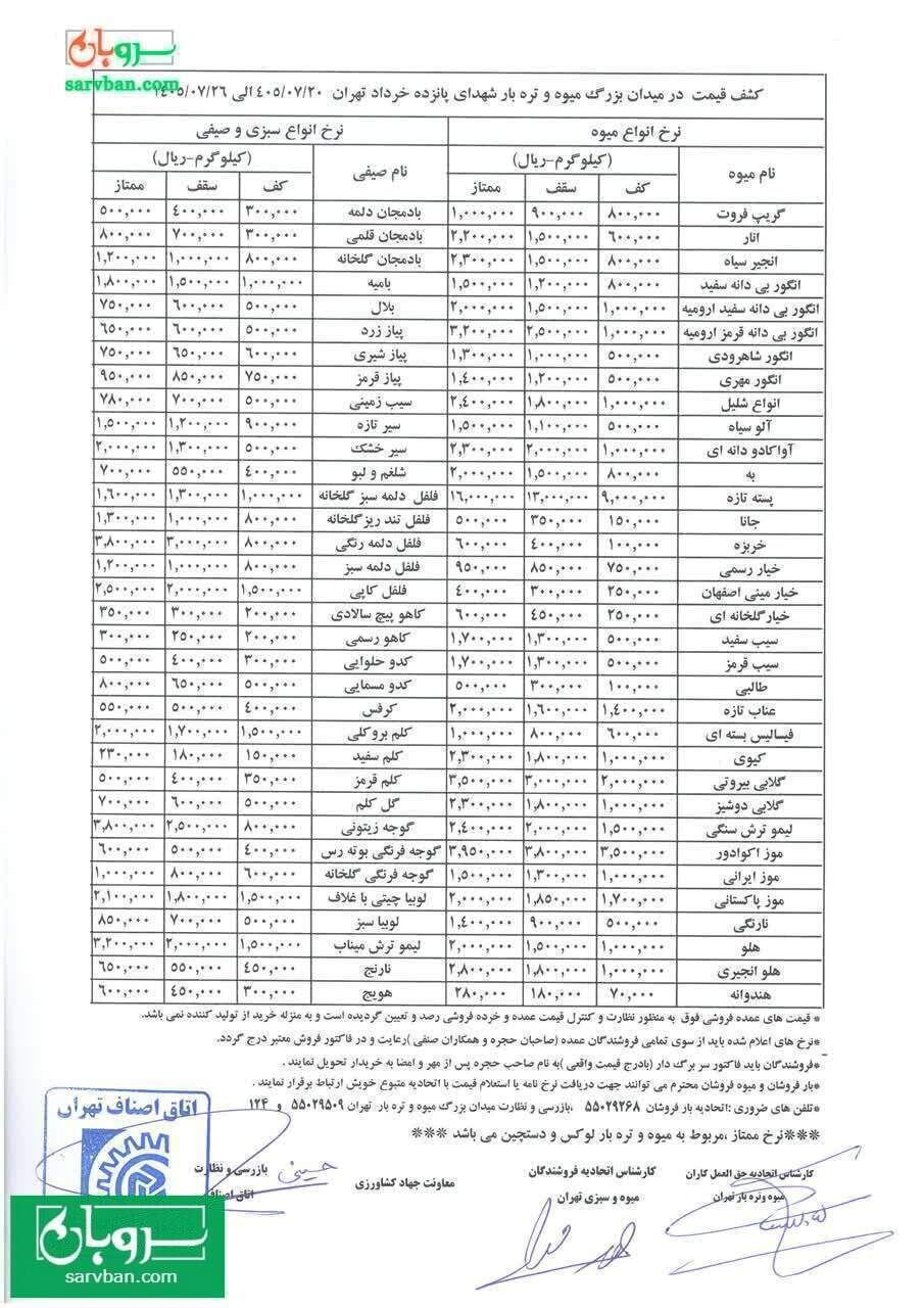 نرخنامه بارفروشان تهران