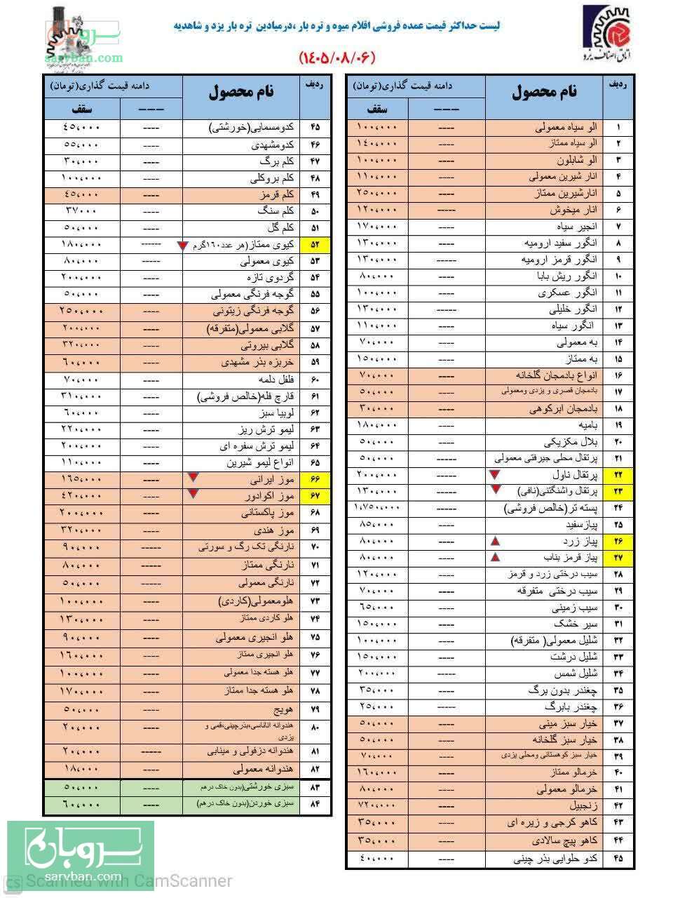 نرخنامه بارفروشان یزد