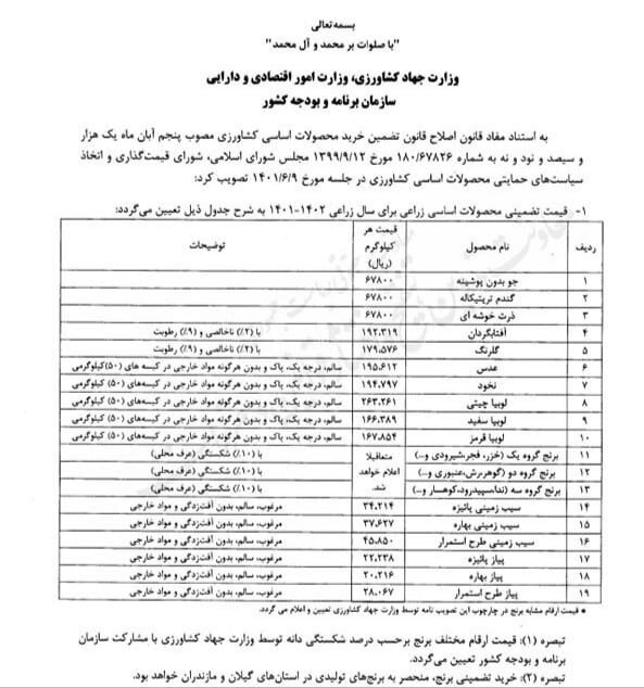 جدول-وزارت-جهاد-کشاورزی